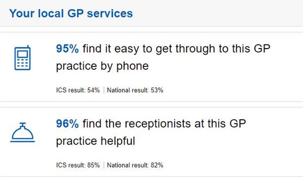 GP Patient Survey